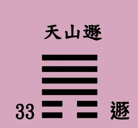 易經64卦【易經念十回】
