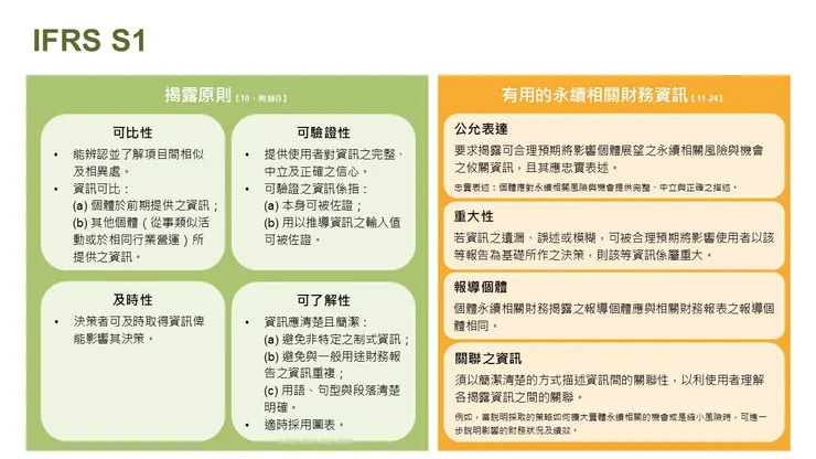 揭露原則與有用資訊