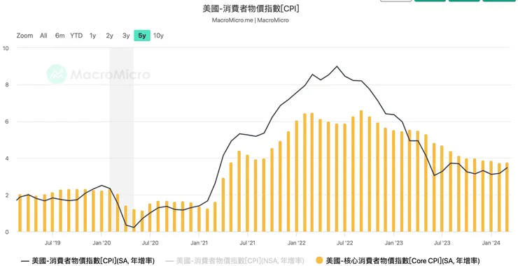 資料來源：財經M平方