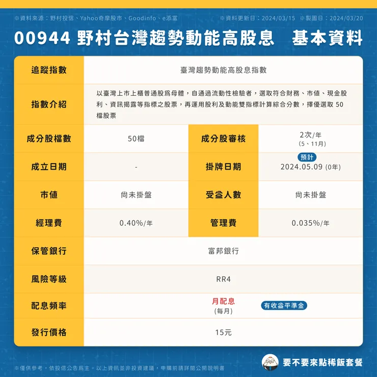 00944 野村台灣趨勢動能高股息 | 基本資料