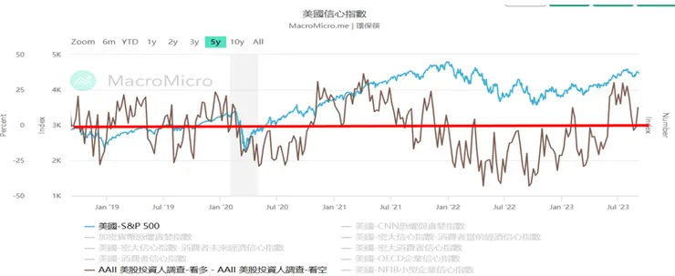 資料來源:財經M平方
