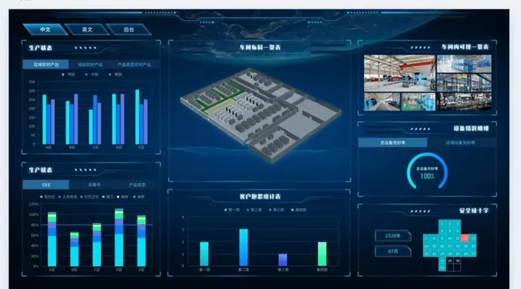 FineReport搭建的三位一體建造戰情室