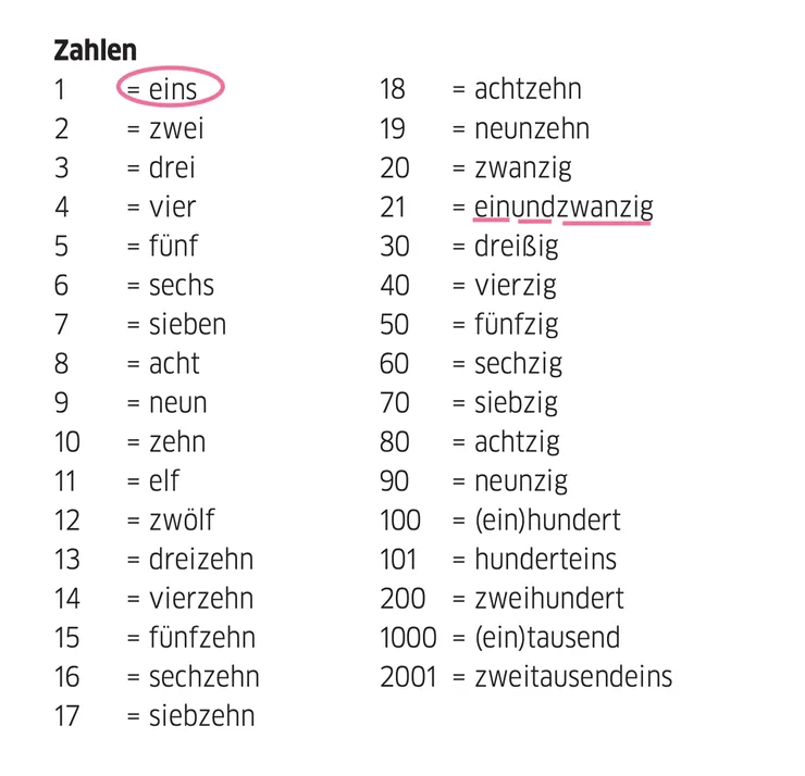 Zahlen