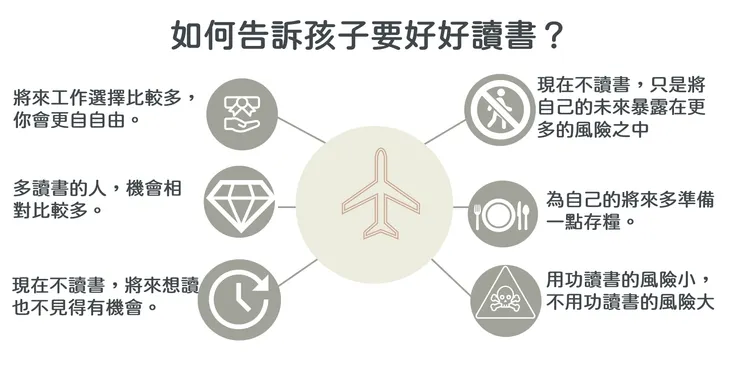 汪培珽提供的解方