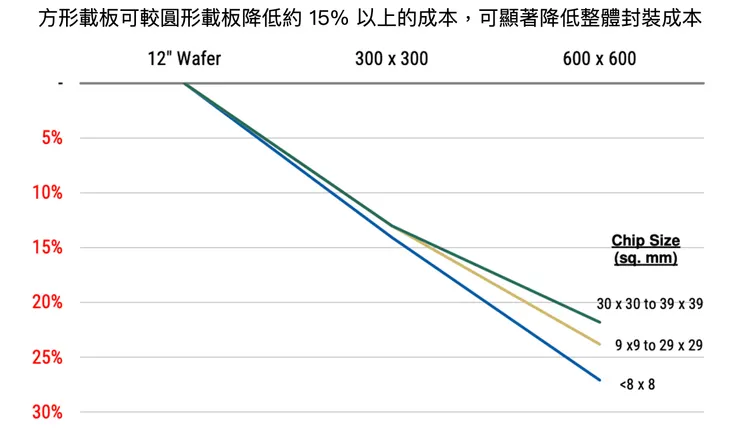 Source: Morgan Stanley