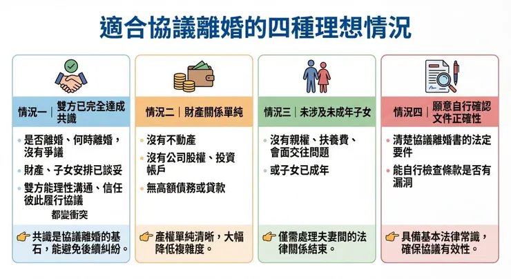 協議離婚評估指南：從共識度、財產、子女及法律常識分析適合自行協議的情況。