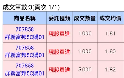 不再持續追蹤的個股,貌似行情還沒走完