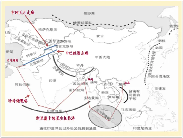 (圖片來源:布熱津斯基的《戰略遠見》81頁))
