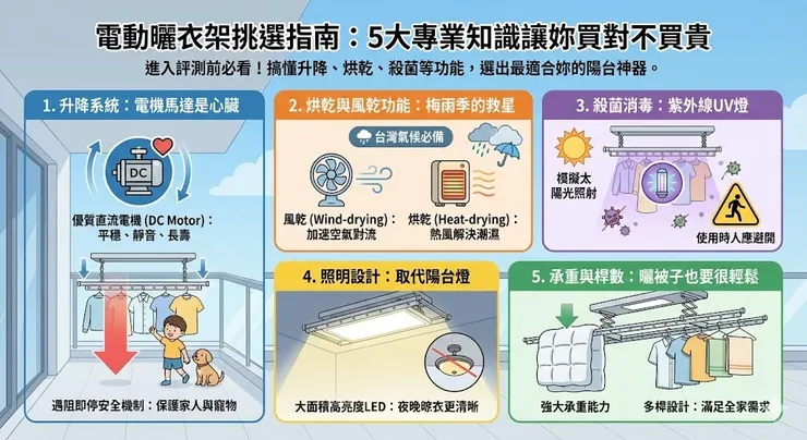 電動曬衣架五大挑選指南