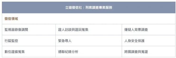 刑案調查－徵信相關服務