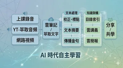 AI時代的自主學習法
