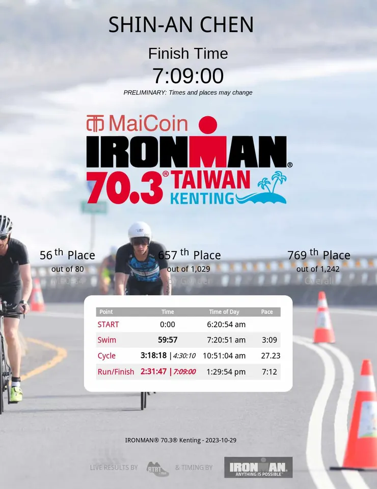 這次墾丁海泳成績,竟然比之前普悠瑪的活水湖還要快!我真的進步了!