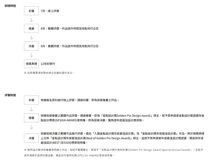 流程內容(來源:金點設計獎 官方網站之參賽方法)