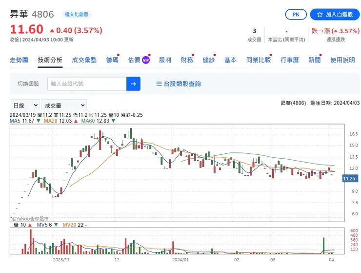 vocus｜新世代的創作平台