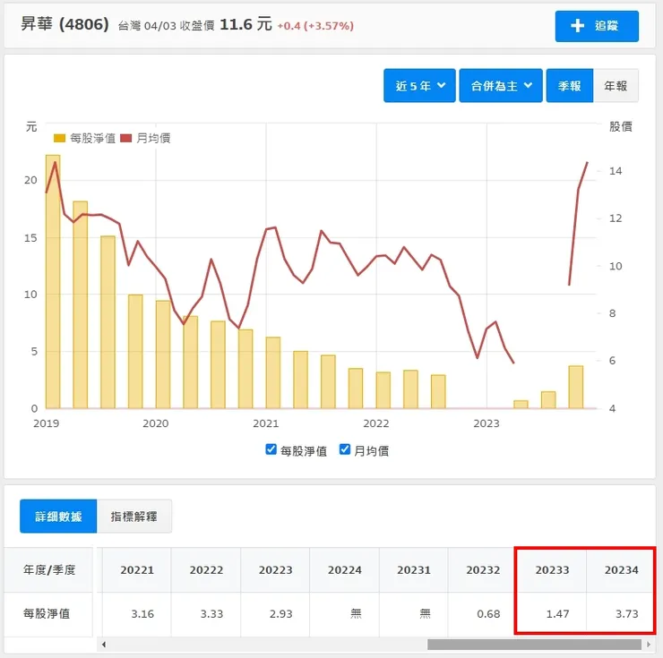 圖片來源：財報狗