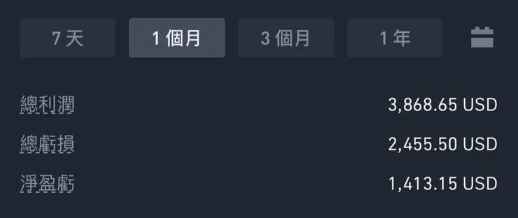 圖:虛擬貨幣(幣安)