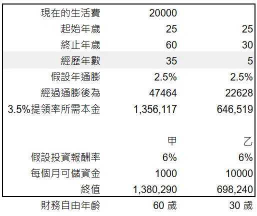 ↑(圖一)↑

(資料來源: 本棧作者)
