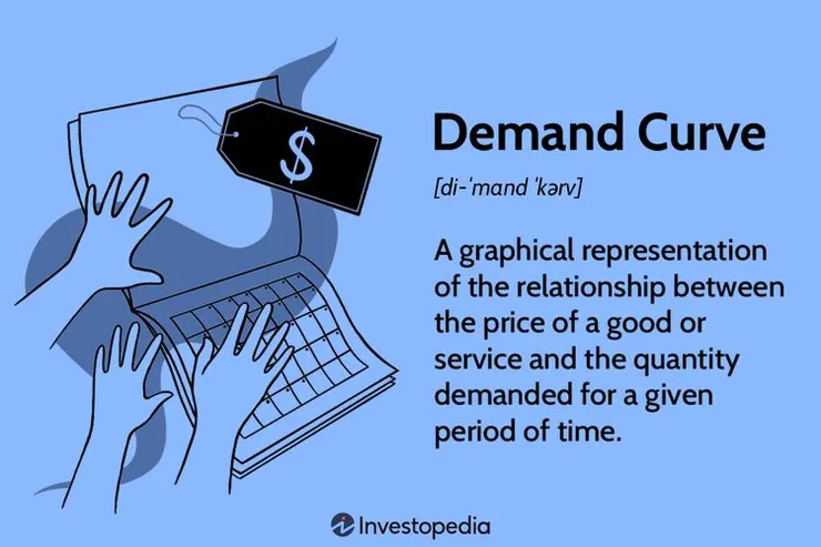 需求曲線：了解價格調整所帶來需求的變化