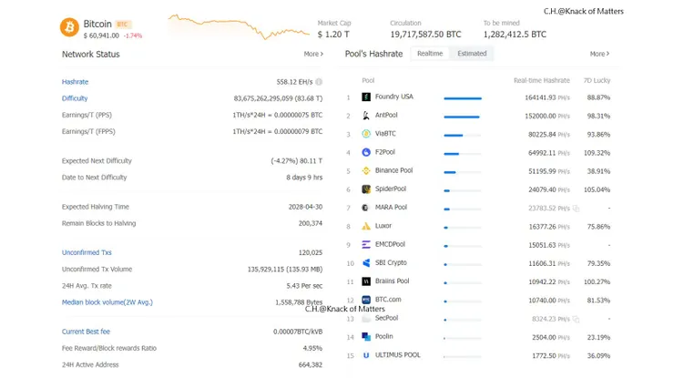 BTC Explorer基本資訊
