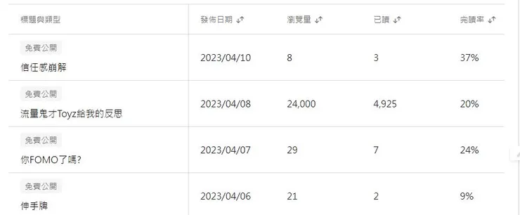 vocus｜新世代的創作平台