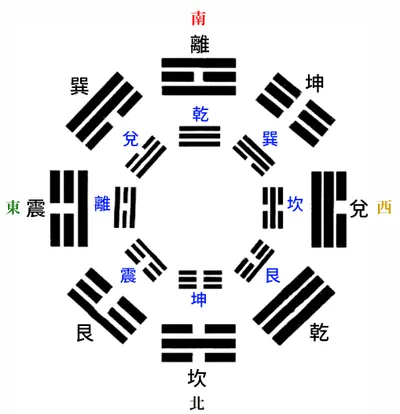 山鬼花錢」背面究竟是先天八卦、還是後天八卦？