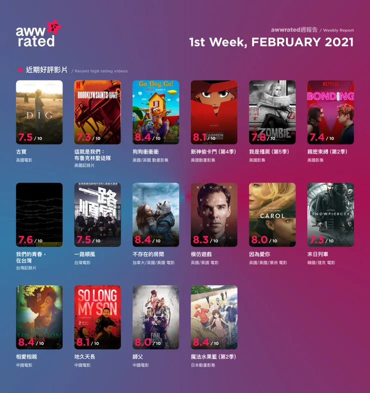 vocus｜新世代的創作平台