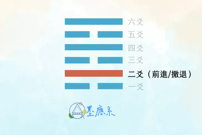 要嘛人在你家，要嘛找不到人的二爻人