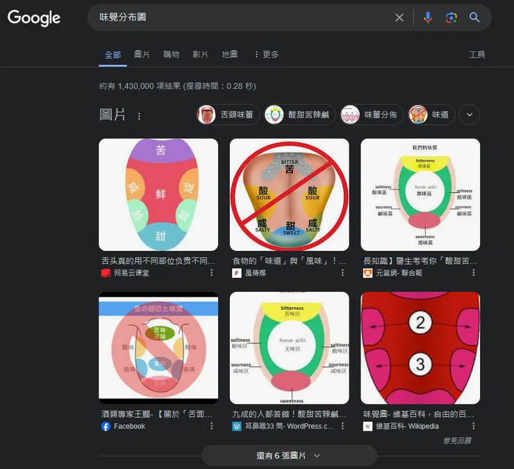 google搜尋「味覺分布」