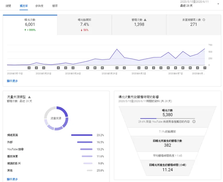 vocus｜新世代的創作平台