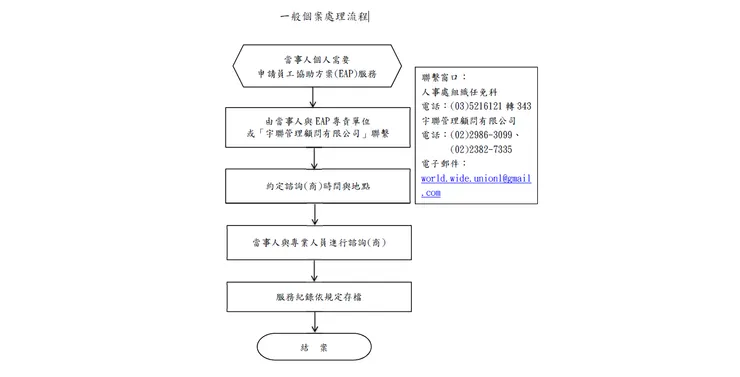 一般個案處理流程
