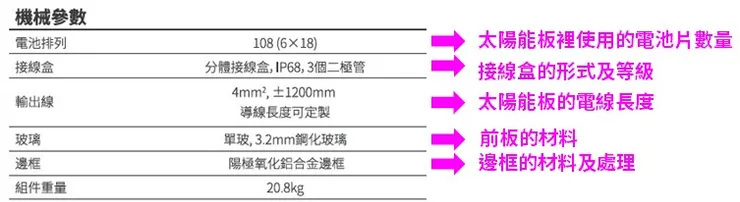 太陽能板的材料使用表