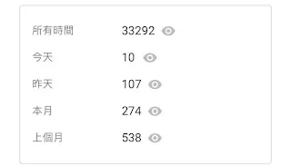 可以從這樣一個觀察角度切入，敢於背負債務的人，可以獲得較大的成就。而這是需要經過不斷嘗試的，例如背負房貸是因為無法拿出一大筆現金來付清購屋的價款，所以必須分年度來攤還。卻能在適度壓力下，讓自己持續的成長，這就是神奇之處。都沒壓力反而成長力道減弱，壓力太大也無法承受得了。