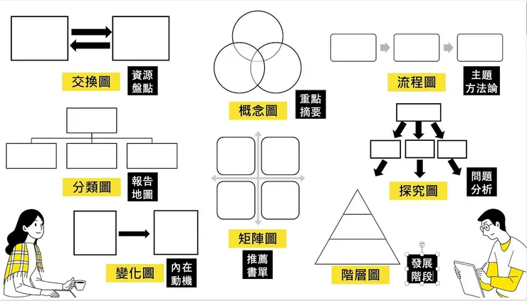 圖解力學院:思考八大框架