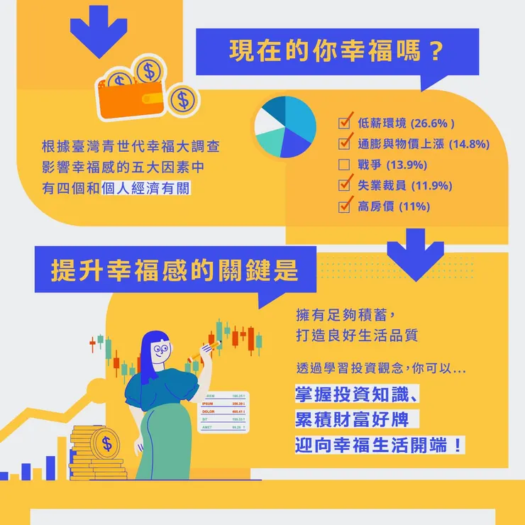 [分享] 臺灣證券交易所，全民投資通識線上課程！