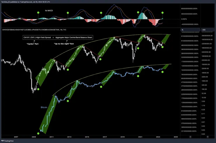 資料來源 / https://x.com/techdev_52