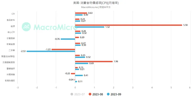 (來源：財經M平方)