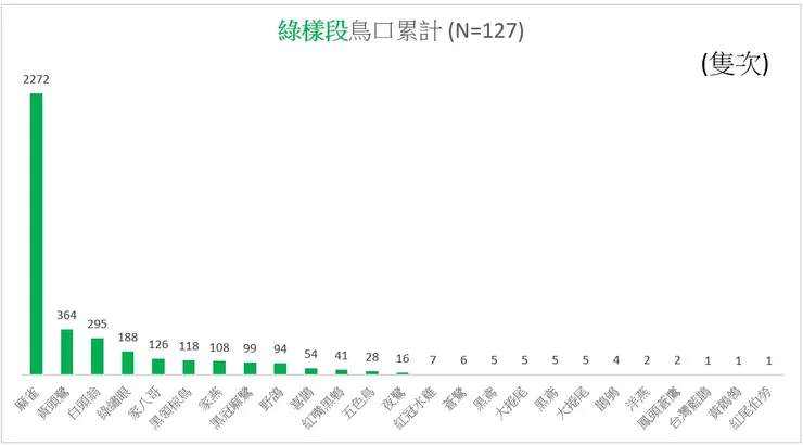 綠樣段累計至2025Q2之11季度、127筆紀錄的鳥口差異圖