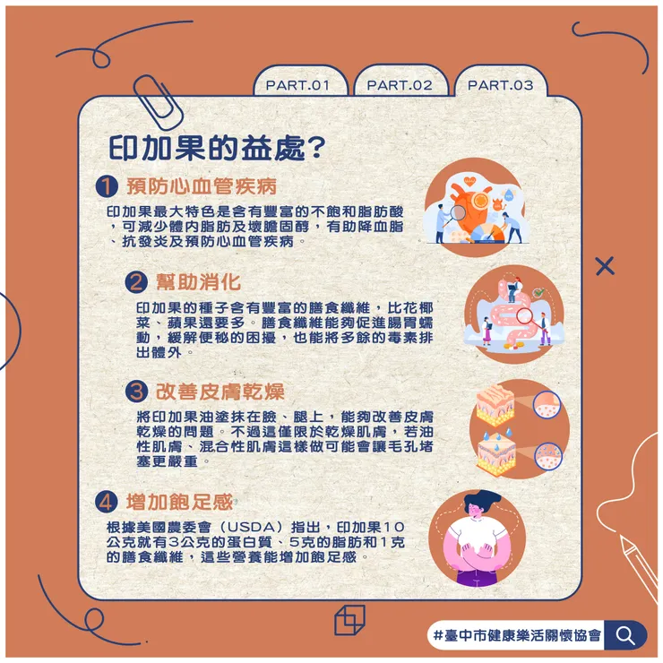 PART.3印加果的益處?