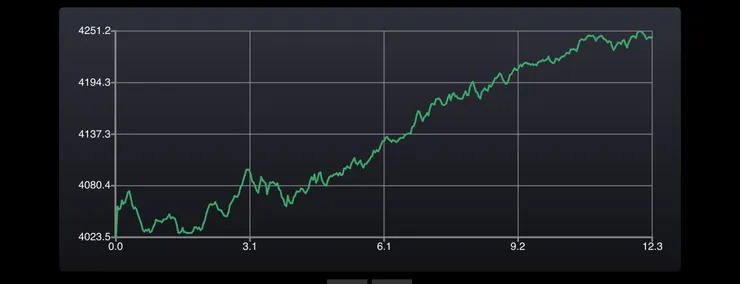 8月2日從Undukaas營地到Goro2營地