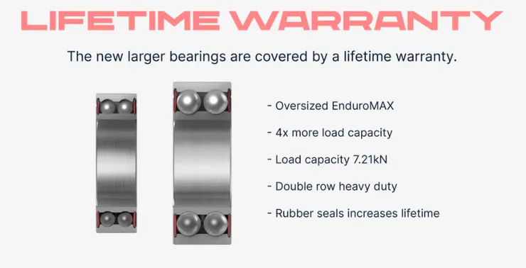 買到賺到~全新加大的培林(軸承)提供終身保固