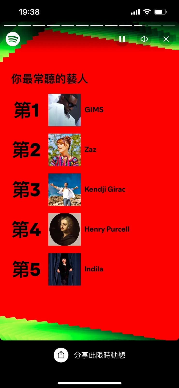 我的2024 Spotify年度總回顧