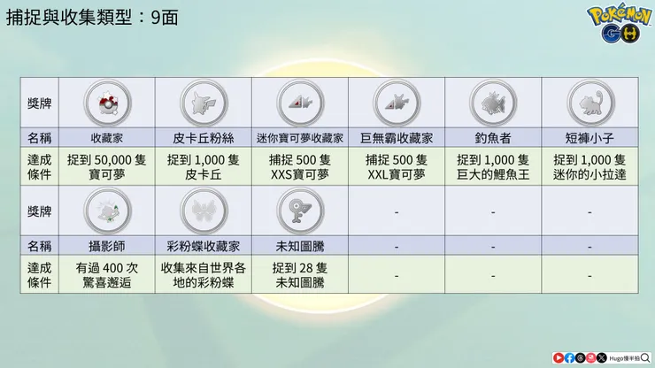 捕捉與收集類型白金獎牌
