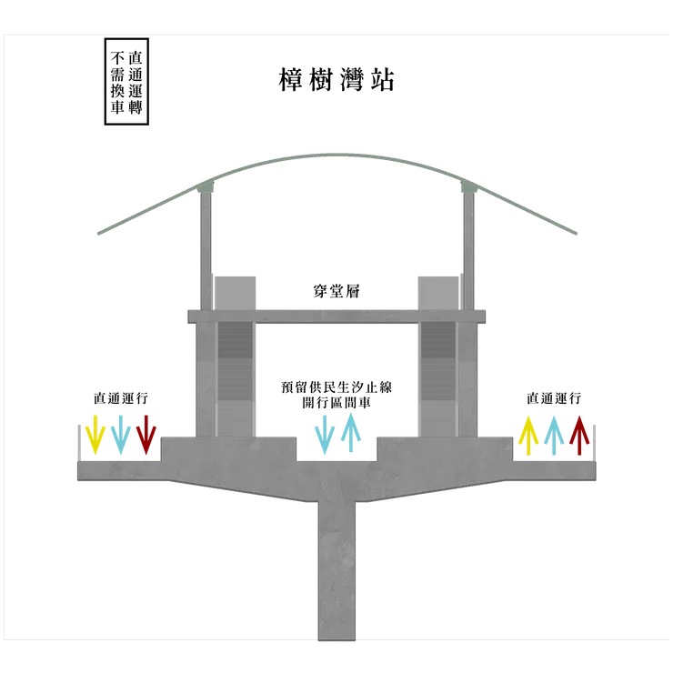 樟樹灣站_直通運轉不須換車