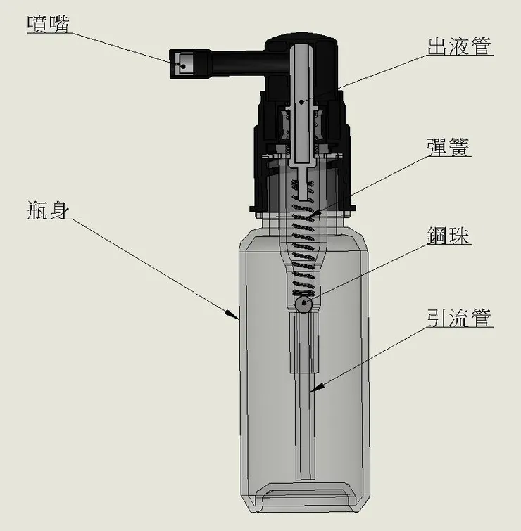 #自己繪製的圖面