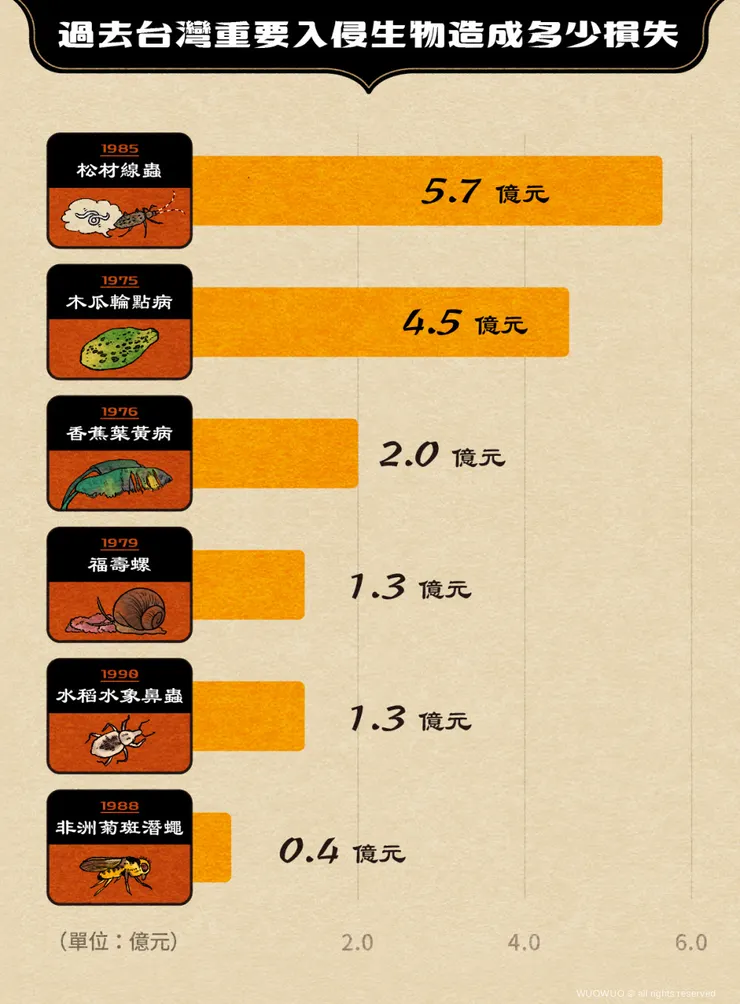 圖片引自「窩窩」—被誤解的動物1