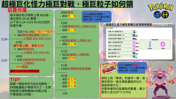 超極巨化怪力 極巨粒子如何領