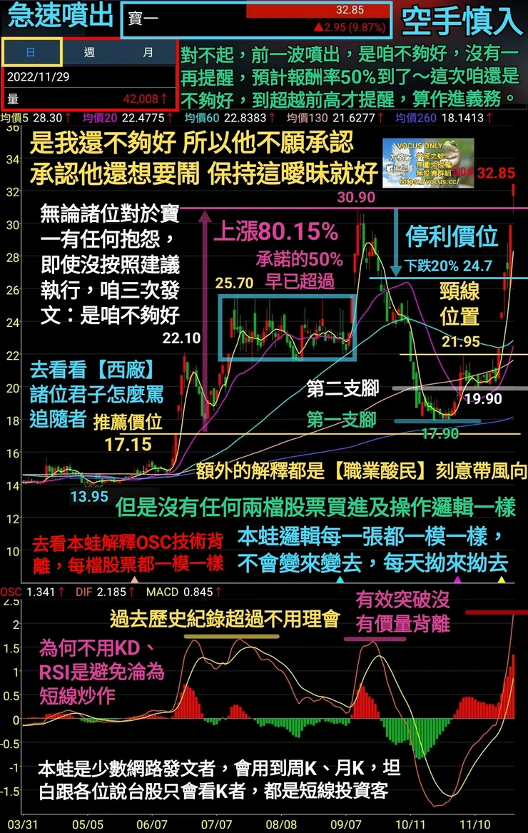 vocus｜新世代的創作平台