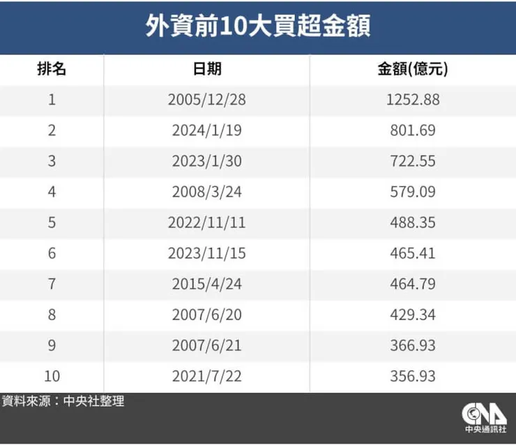 所以呀,觀察幾天吧……
