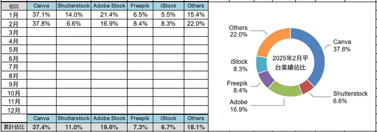vocus|新世代的創作平台