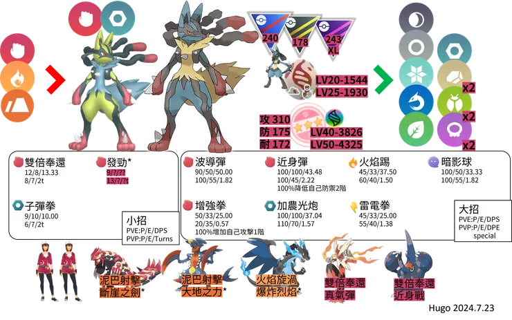 超級路卡利歐對戰資料